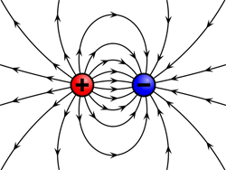Field lines between positive and negative charges